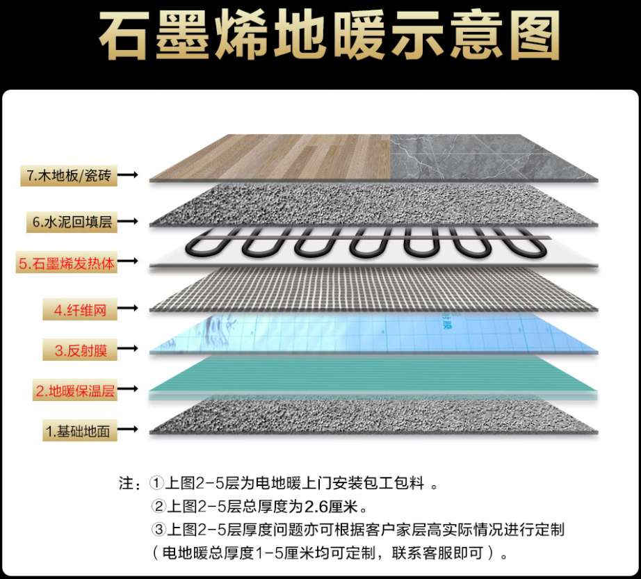 上海 石墨烯电地暖公司哪家好？施工质量核心标准